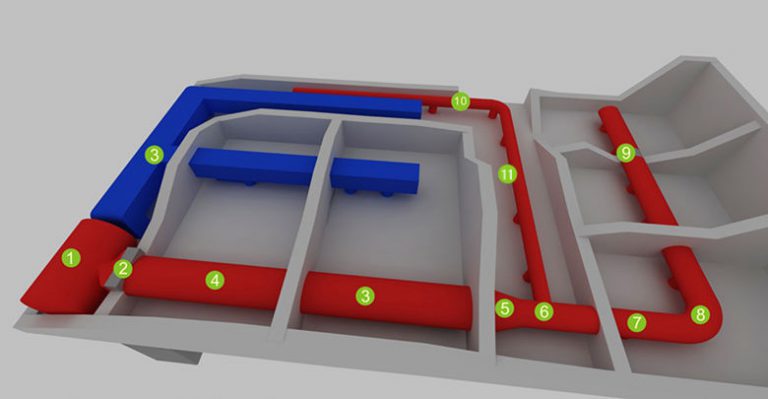 System Design
